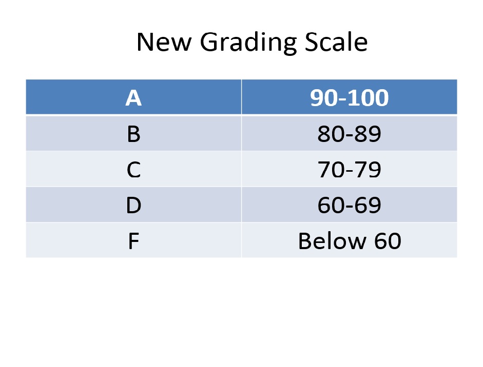 grading-scale-and-more-fabulous-in-fourth